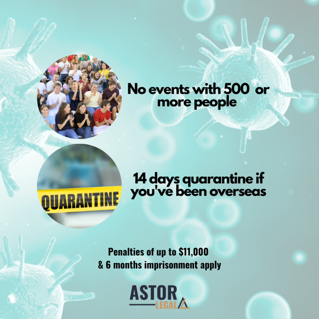 Penalties for non compliance with coronavirus laws in new south wales